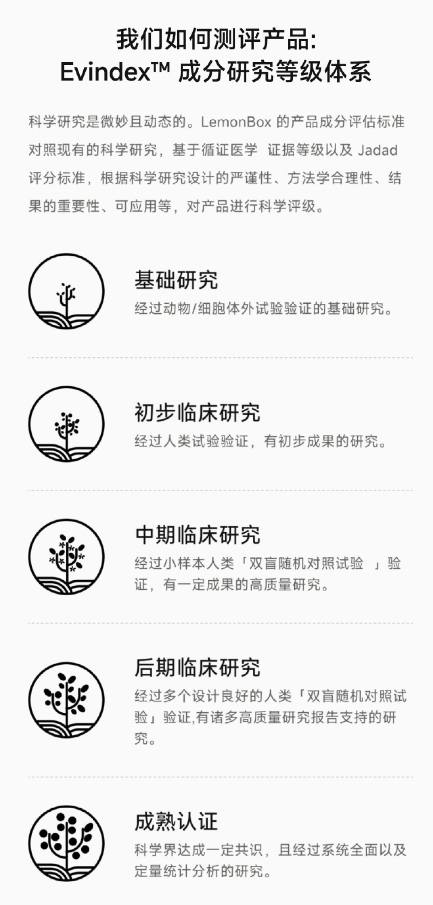 文献评级详情