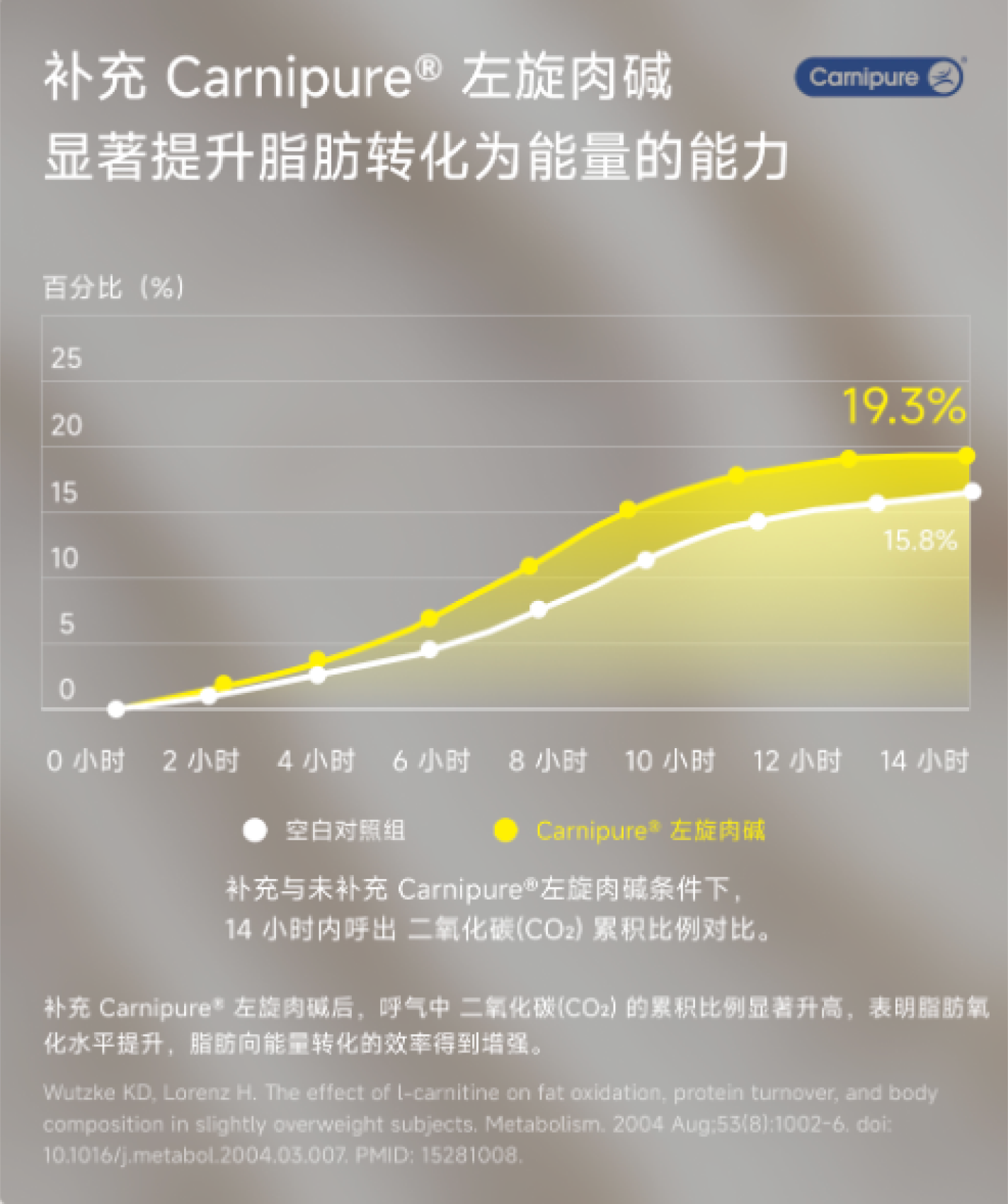 Carnipure 研究图 01