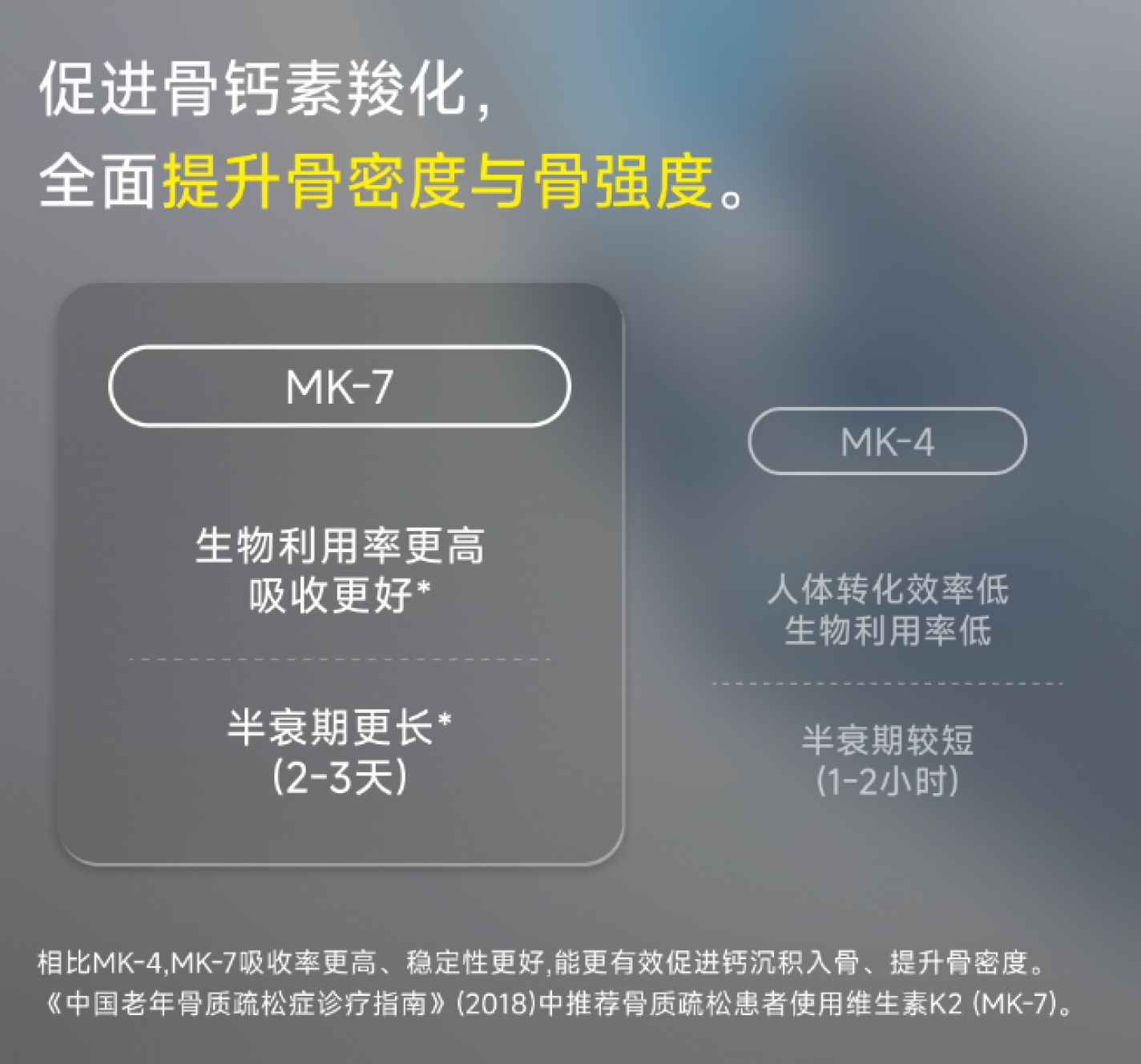 MK-7 诊疗指南